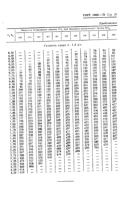 ГОСТ 18661-73 Сталь. Измерение твердости методом ударного отпечатка (фото 24 из 25)