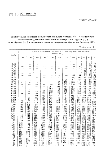 ГОСТ 18661-73 Сталь. Измерение твердости методом ударного отпечатка (фото 9 из 25)