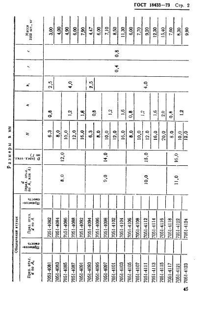 ГОСТ 18433-73 Втулки промежуточные. Конструкция и размеры (фото 2 из 10)