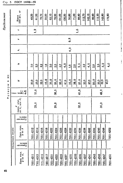 ГОСТ 18433-73 Втулки промежуточные. Конструкция и размеры (фото 5 из 10)