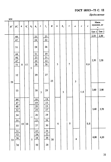 ГОСТ 18513-73 Крышки торцовые с жировыми канавками. Конструкция и размеры (фото 12 из 19)