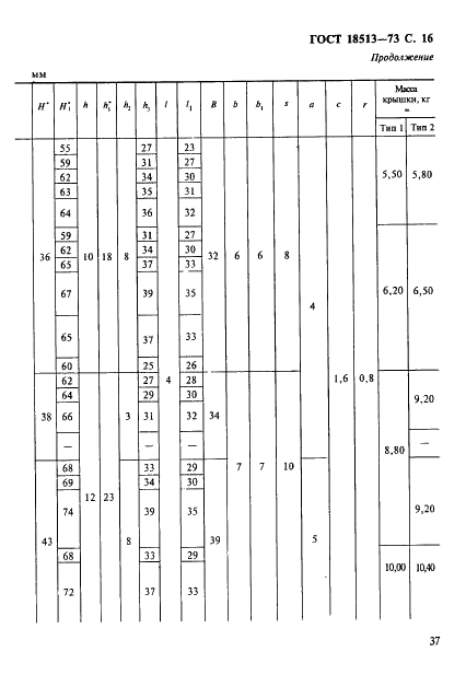 ГОСТ 18513-73 Крышки торцовые с жировыми канавками. Конструкция и размеры (фото 16 из 19)