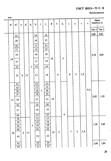 ГОСТ 18513-73 Крышки торцовые с жировыми канавками. Конструкция и размеры (фото 8 из 19)