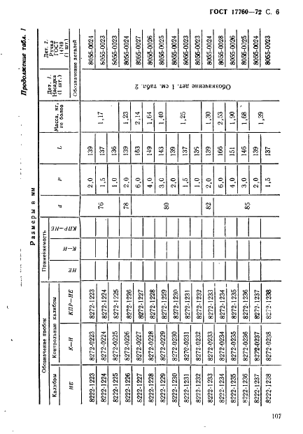 ГОСТ 17760-72 Пробки резьбовые с укороченным профилем резьбы диаметром от 52 до 100 мм. Конструкция и основные размеры (фото 6 из 15)