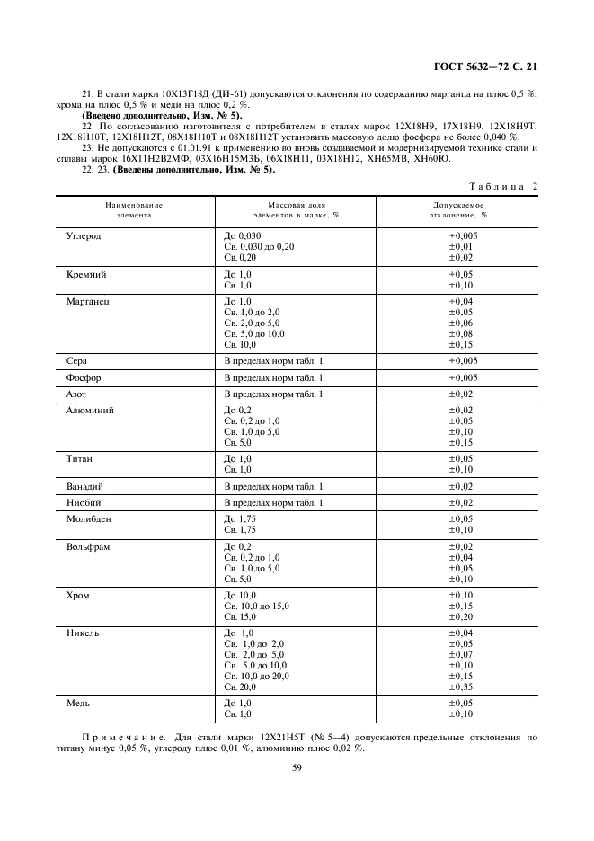 ГОСТ 5632-72 Стали высоколегированные и сплавы коррозионно-стойкие, жаростойкие и жаропрочные. Марки (фото 22 из 38)