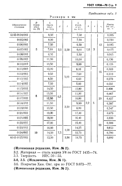ГОСТ 15936-70 Втулки переходные быстросменные жесткие для метчиков. Конструкция и размеры (фото 11 из 12)