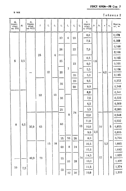ГОСТ 15936-70 Втулки переходные быстросменные жесткие для метчиков. Конструкция и размеры (фото 9 из 12)