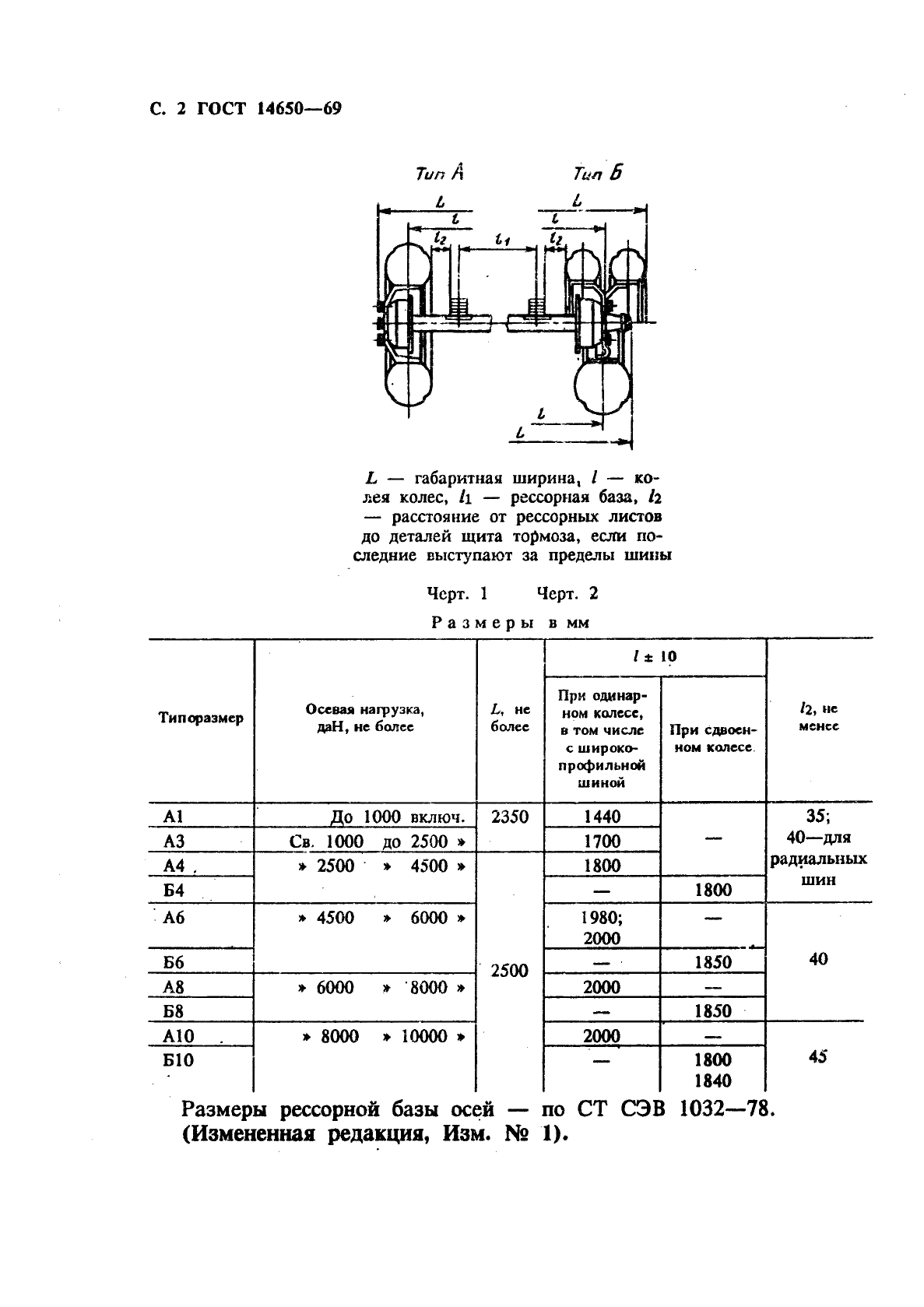 ГОСТ 14650-69 Оси автомобильных прицепов и полуприцепов. Типы, основные параметры и размеры (фото 3 из 7)