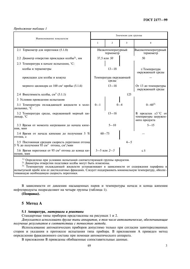 ГОСТ 2177-99 Нефтепродукты. Методы определения фракционного состава (фото 5 из 25)