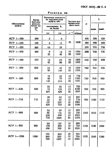 ГОСТ 14151-69 Муфты гидродинамические регулируемые одноопорные. Основные параметры и размеры (фото 4 из 7)