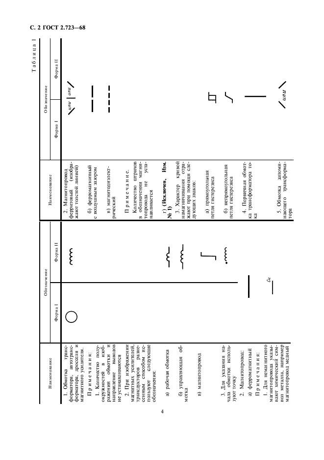 ГОСТ 2.723-68 Единая система конструкторской документации. Обозначения условные графические в схемах. Катушки индуктивности, дроссели, трансформаторы, автотрансформаторы и магнитные усилители (фото 5 из 14)