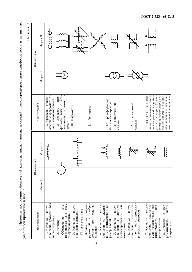 ГОСТ 2.723-68 Единая система конструкторской документации. Обозначения условные графические в схемах. Катушки индуктивности, дроссели, трансформаторы, автотрансформаторы и магнитные усилители (фото 6 из 14)