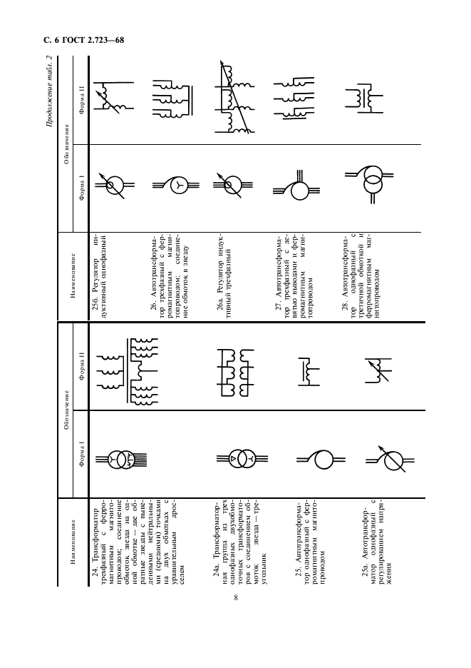 ГОСТ 2.723-68 Единая система конструкторской документации. Обозначения условные графические в схемах. Катушки индуктивности, дроссели, трансформаторы, автотрансформаторы и магнитные усилители (фото 9 из 14)