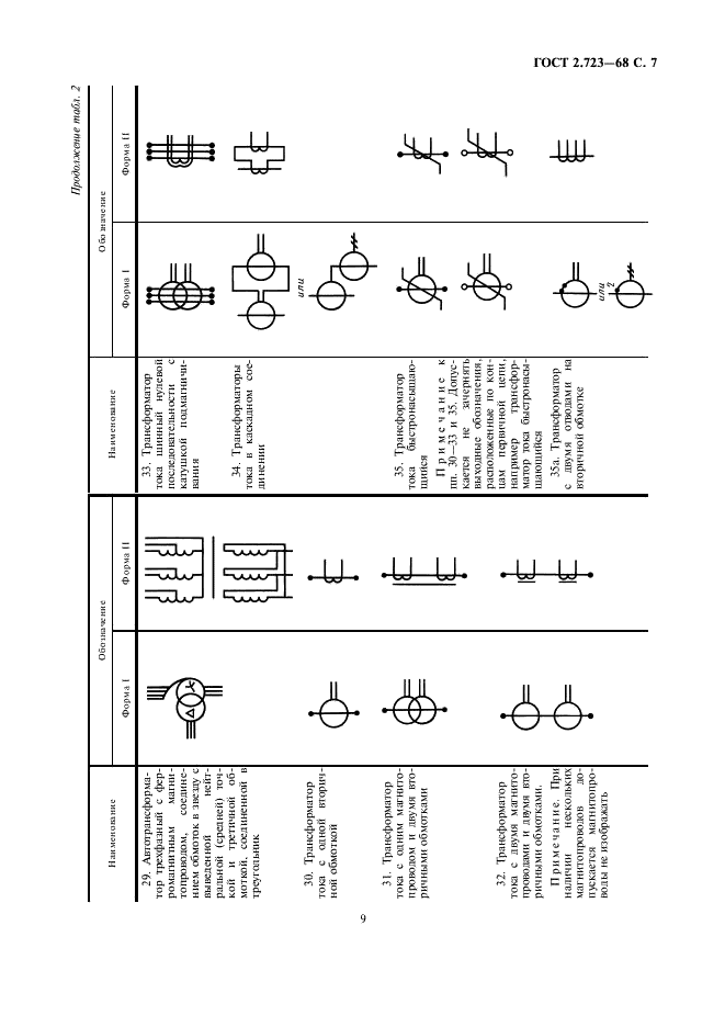 ГОСТ 2.723-68 Единая система конструкторской документации. Обозначения условные графические в схемах. Катушки индуктивности, дроссели, трансформаторы, автотрансформаторы и магнитные усилители (фото 10 из 14)