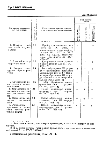 ГОСТ 13675-68 Весы маслопробные. Методы и средства поверки (фото 3 из 7)