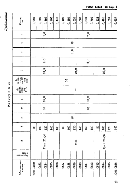 ГОСТ 13433-68 Винты нажимные с отверстием под рукоятку и концом под пяту для станочных приспособлений. Конструкция (фото 4 из 10)