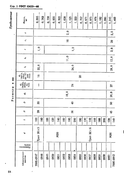 ГОСТ 13433-68 Винты нажимные с отверстием под рукоятку и концом под пяту для станочных приспособлений. Конструкция (фото 5 из 10)