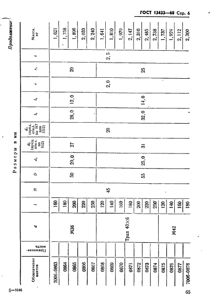 ГОСТ 13433-68 Винты нажимные с отверстием под рукоятку и концом под пяту для станочных приспособлений. Конструкция (фото 6 из 10)