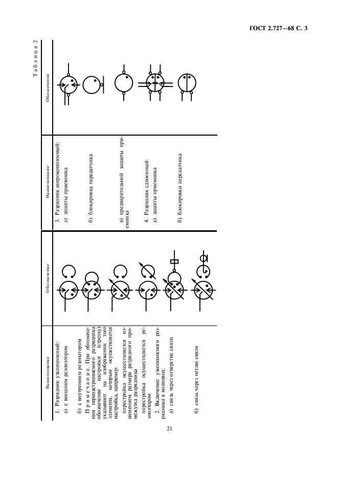 ГОСТ 2.727-68 Единая система конструкторской документации. Обозначения условные графические в схемах. Разрядники, предохранители (фото 3 из 6)