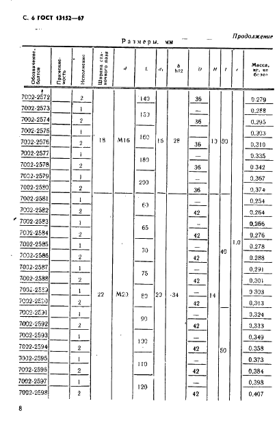 ГОСТ 13152-67 Болты к пазам станочным обработанным. Конструкция (фото 9 из 16)