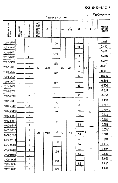 ГОСТ 13152-67 Болты к пазам станочным обработанным. Конструкция (фото 10 из 16)