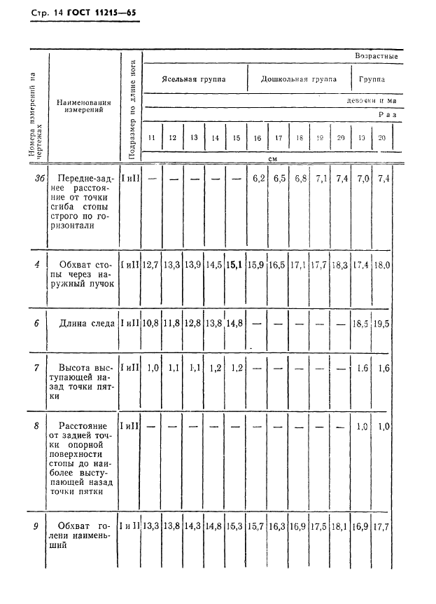 ГОСТ 11215-65 Чулочно-носочные изделия. Измерения для проектирования изделий (фото 15 из 40)