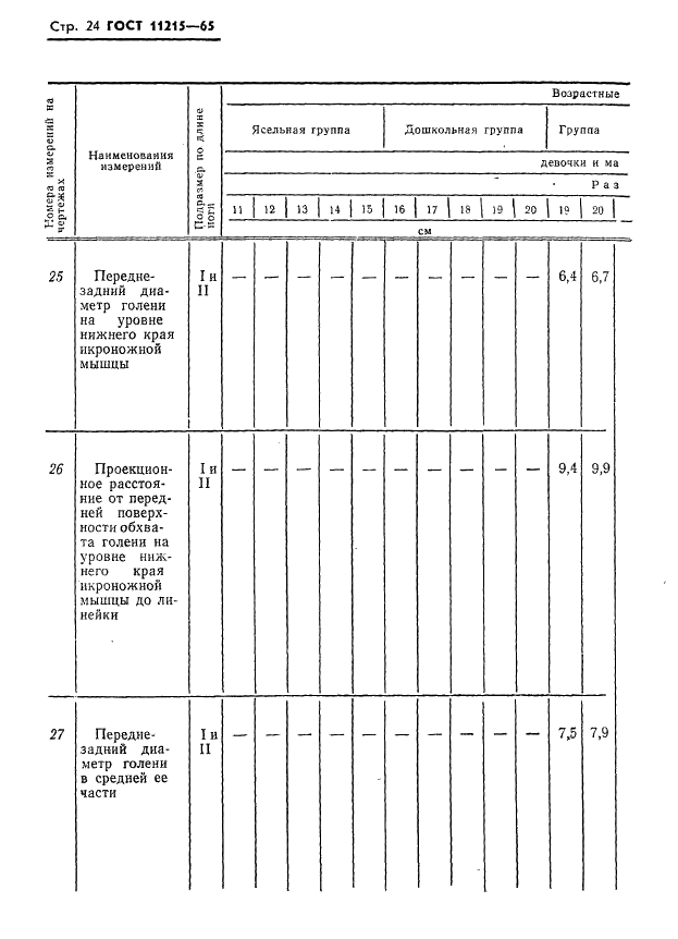 ГОСТ 11215-65 Чулочно-носочные изделия. Измерения для проектирования изделий (фото 25 из 40)