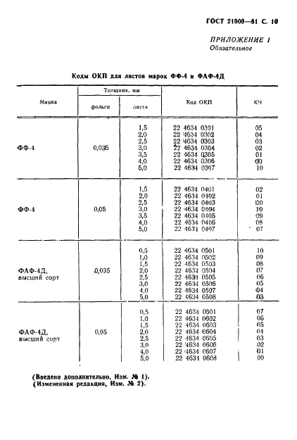 ГОСТ 21000-81 Листы фторопластовые неармированные и армированные фольгированные. Технические условия (фото 11 из 16)