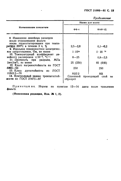 ГОСТ 21000-81 Листы фторопластовые неармированные и армированные фольгированные. Технические условия (фото 13 из 16)