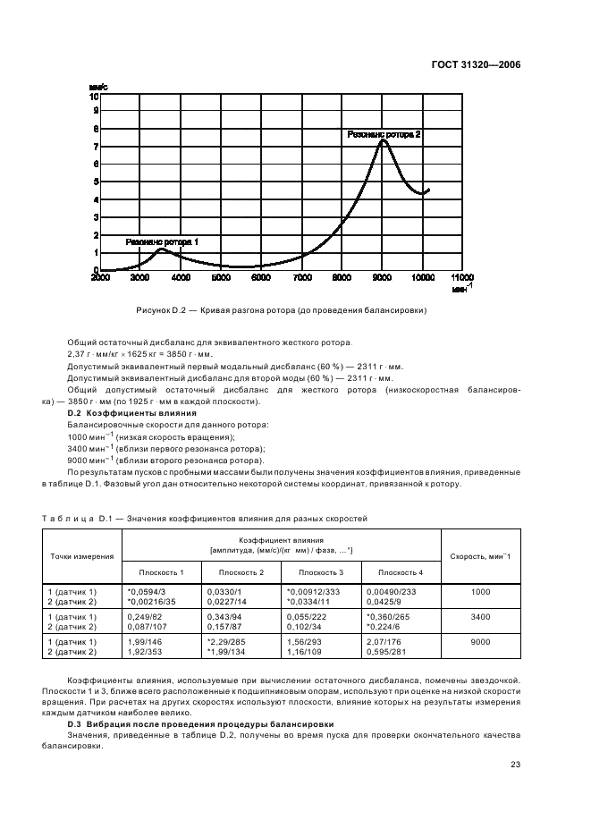 ГОСТ 31320-2006 Вибрация. Методы и критерии балансировки гибких роторов (фото 27 из 32)