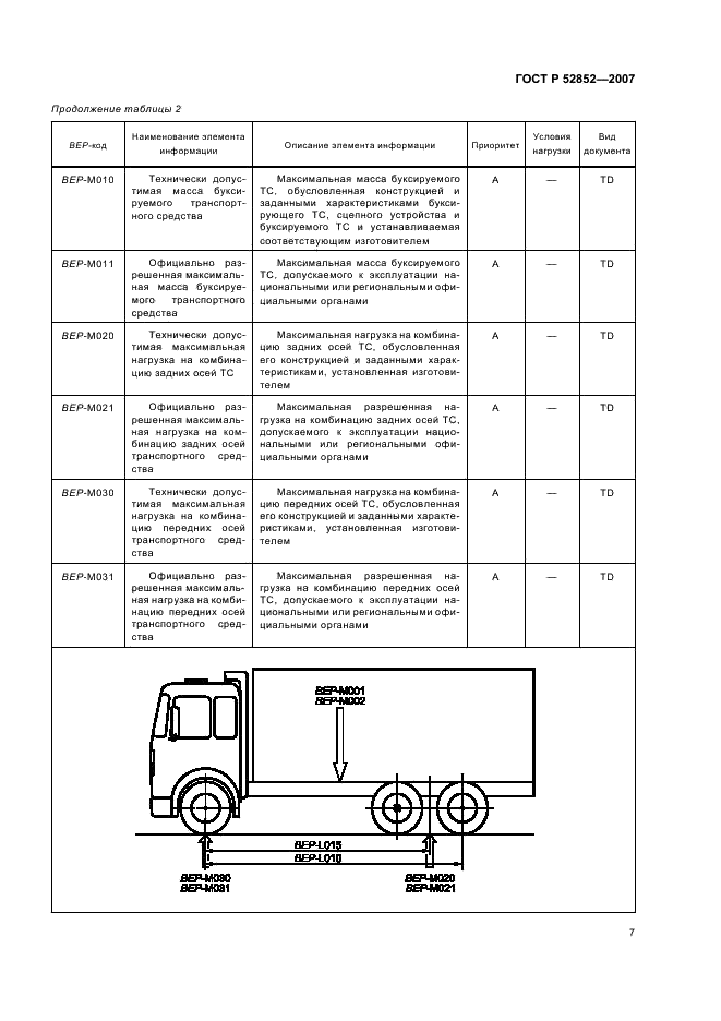 ГОСТ Р 52852-2007 Автомобили грузовые. Обмен данными между изготовителями шасси и кузовов (платформ). Общие данные, показатели масс, административная информация. Условные обозначения (фото 11 из 19)