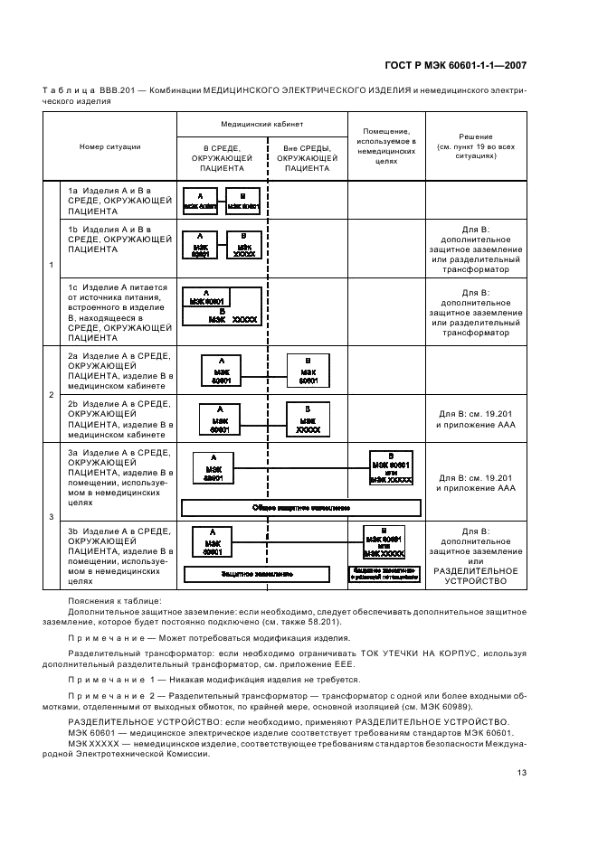 ГОСТ Р МЭК 60601-1-1-2007 Изделия медицинские электрические. Часть 1-1. Общие требования безопасности. Требования безопасности к медицинским электрическим системам (фото 17 из 24)