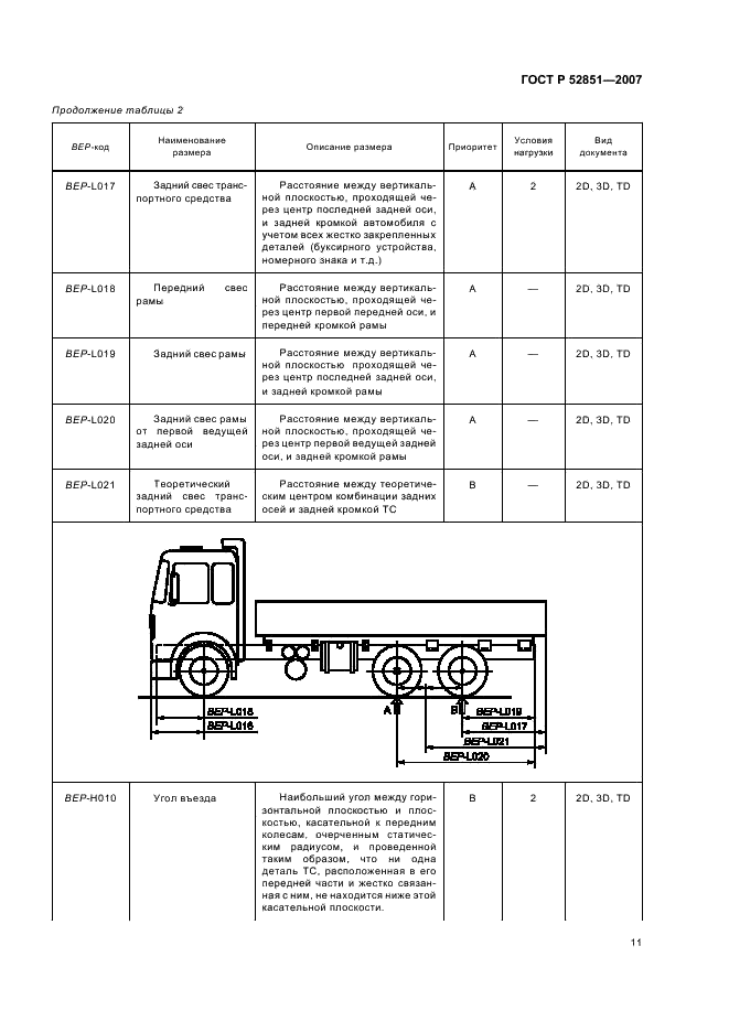 ГОСТ Р 52851-2007 Автомобили грузовые. Обмен данными между изготовителями шасси и кузовов (платформ). Размеры шасси, необходимые для проектирования кузовов (платформ). Условные обозначения (фото 15 из 61)