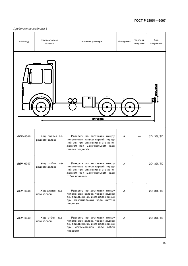 ГОСТ Р 52851-2007 Автомобили грузовые. Обмен данными между изготовителями шасси и кузовов (платформ). Размеры шасси, необходимые для проектирования кузовов (платформ). Условные обозначения (фото 39 из 61)