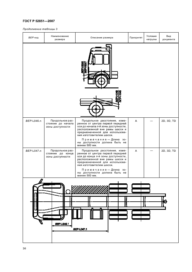 ГОСТ Р 52851-2007 Автомобили грузовые. Обмен данными между изготовителями шасси и кузовов (платформ). Размеры шасси, необходимые для проектирования кузовов (платформ). Условные обозначения (фото 40 из 61)