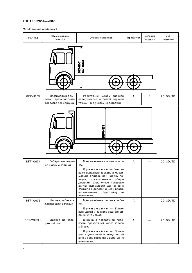 ГОСТ Р 52851-2007 Автомобили грузовые. Обмен данными между изготовителями шасси и кузовов (платформ). Размеры шасси, необходимые для проектирования кузовов (платформ). Условные обозначения (фото 10 из 61)