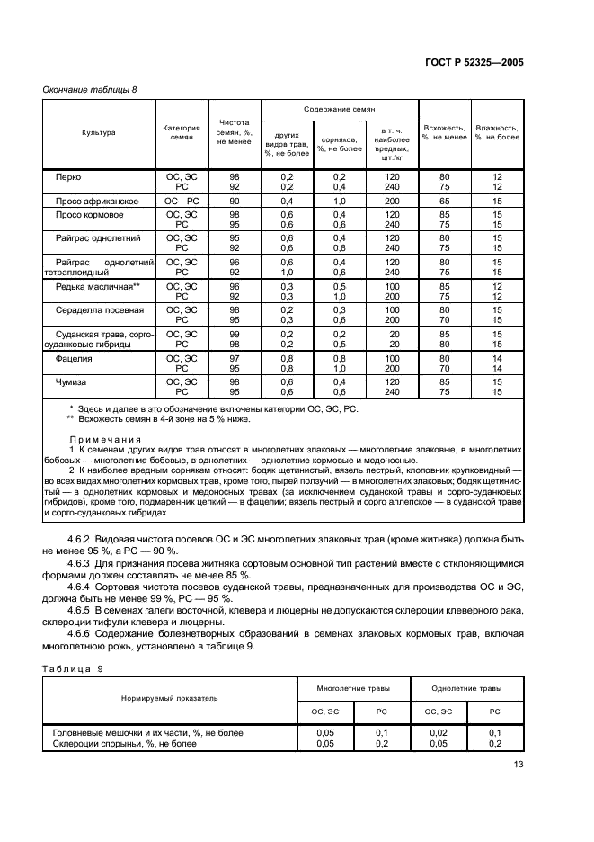 ГОСТ Р 52325-2005 Семена сельскохозяйственных растений. Сортовые и посевные качества. Общие технические условия (фото 16 из 23)