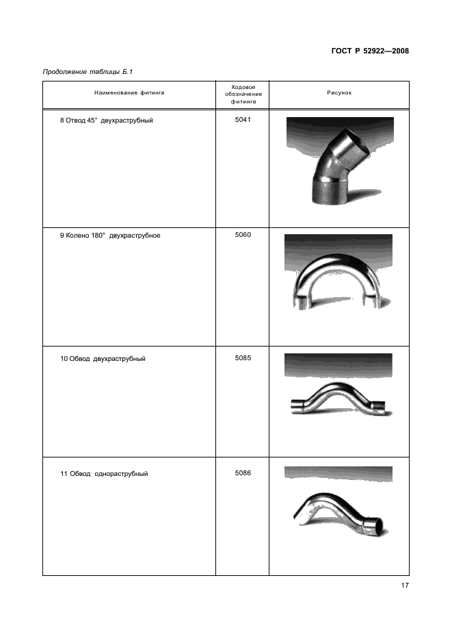 ГОСТ Р 52922-2008 Фитинги из меди и медных сплавов для соединения медных труб способом капиллярной пайки. Технические условия (фото 20 из 33)