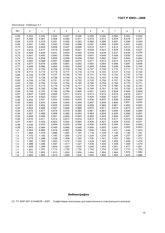 ГОСТ Р 52951-2008 Палладий. Методы атомно-эмиссионного анализа с дуговым возбуждением спектра (фото 18 из 19)