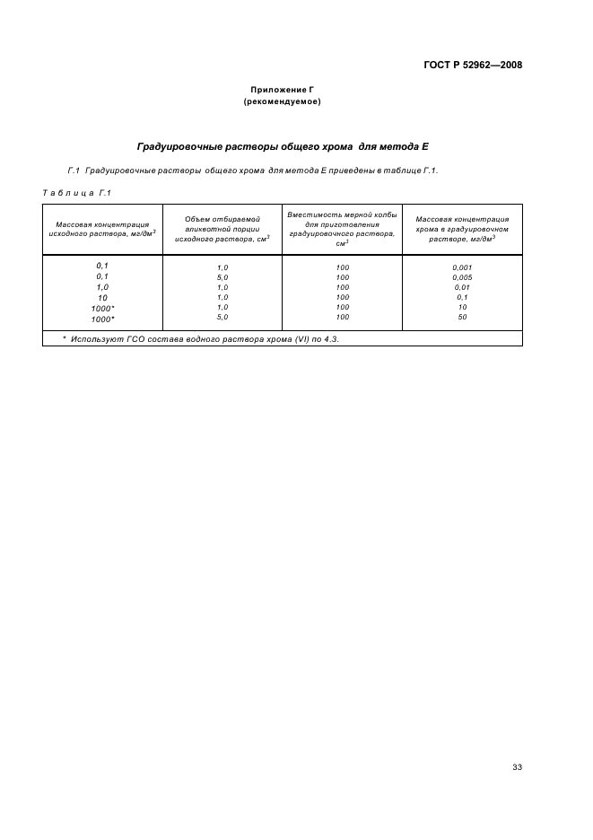 ГОСТ Р 52962-2008 Вода. Методы определения содержания хрома (VI) и общего хрома (фото 36 из 45)