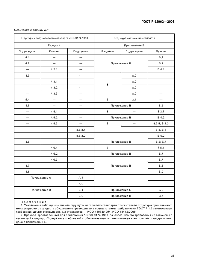 ГОСТ Р 52962-2008 Вода. Методы определения содержания хрома (VI) и общего хрома (фото 38 из 45)