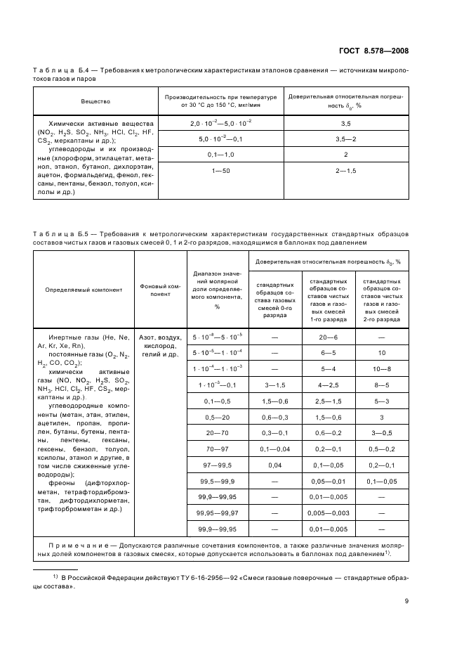 ГОСТ 8.578-2008 Государственная система обеспечения единства измерений. Государственная поверочная схема для средств измерений содержания компонентов в газовых средах (фото 13 из 16)