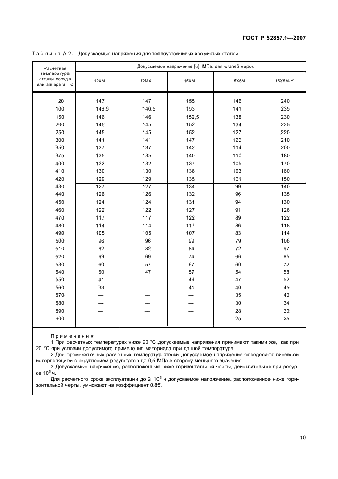 ГОСТ Р 52857.1-2007 Сосуды и аппараты. Нормы и методы расчета на прочность. Общие требования (фото 13 из 27)