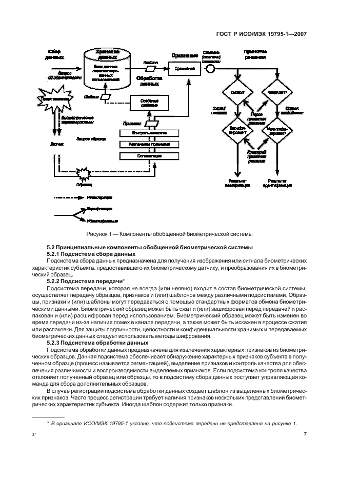 ГОСТ Р ИСО/МЭК 19795-1-2007 Автоматическая идентификация. Идентификация биометрическая. Эксплуатационные испытания и протоколы испытаний в биометрии. Часть 1. Принципы и структура (фото 12 из 57)