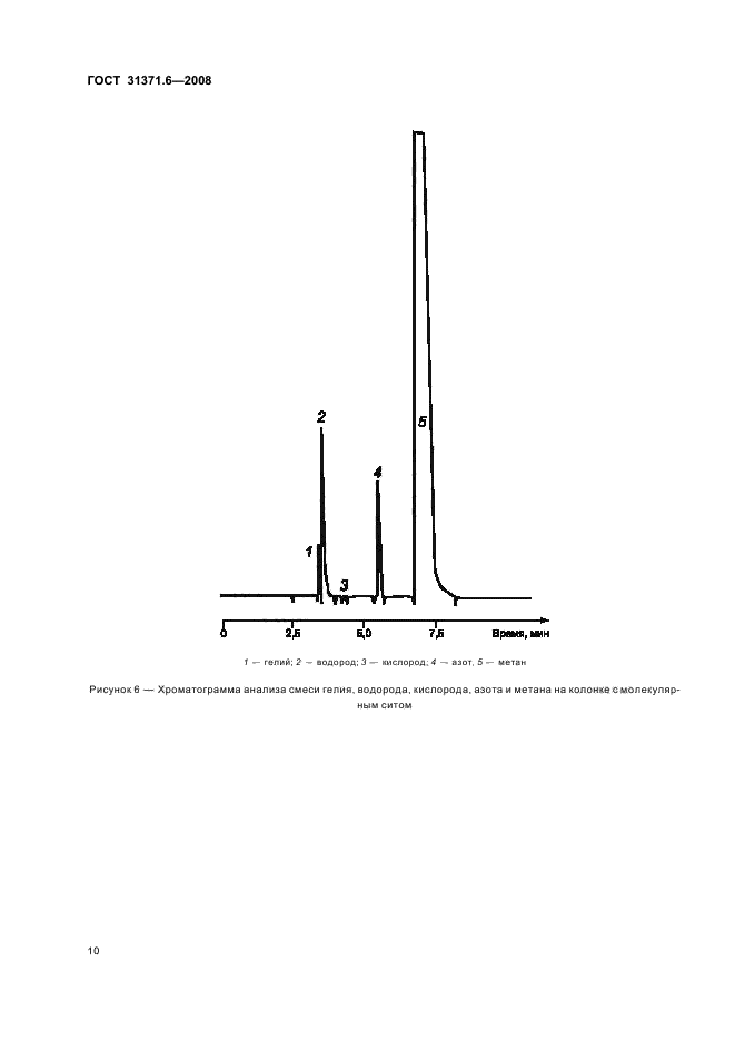 ГОСТ 31371.6-2008 Газ природный. Определение состава методом газовой хроматографии с оценкой неопределенности. Часть 6. Определение водорода, гелия, кислорода, азота, диоксида углерода и углеводородов С1-С8 с использованием трех капиллярных колонок (фото 14 из 20)
