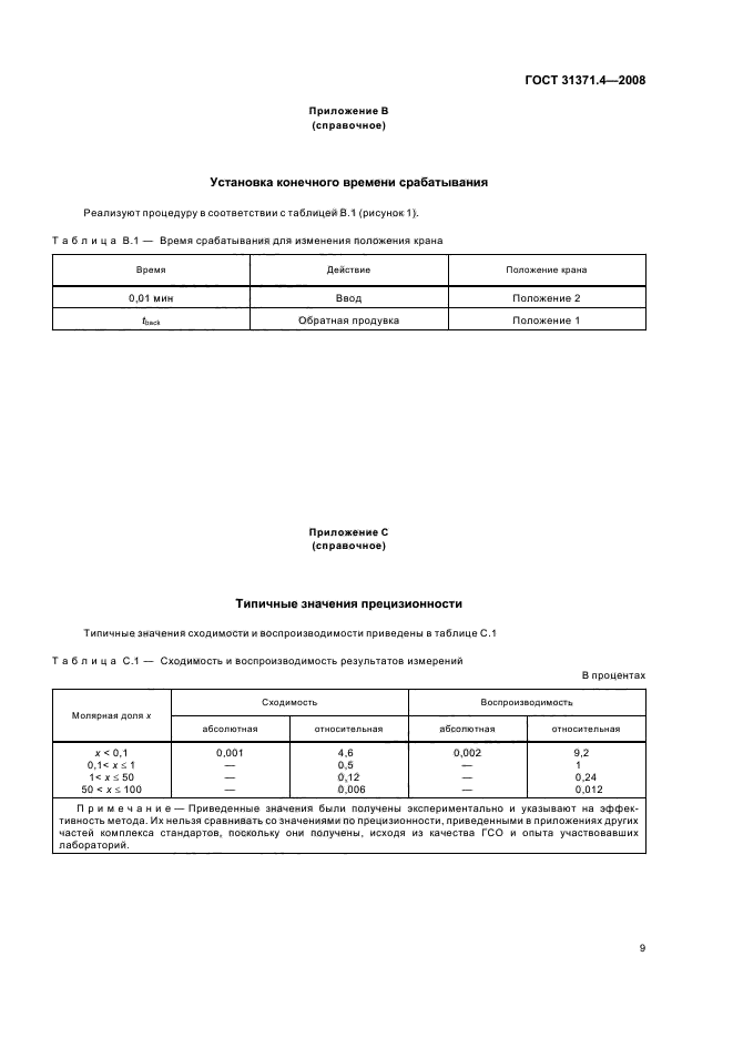 ГОСТ 31371.4-2008 Газ природный. Определение состава методом газовой хроматографии с оценкой неопределенности. Часть 4. Определение азота, диоксида углерода и углеводородов С1-С5 и С6+ в лаборатории и с помощью встроенной измерительной системы с использованием двух колонок (фото 13 из 16)