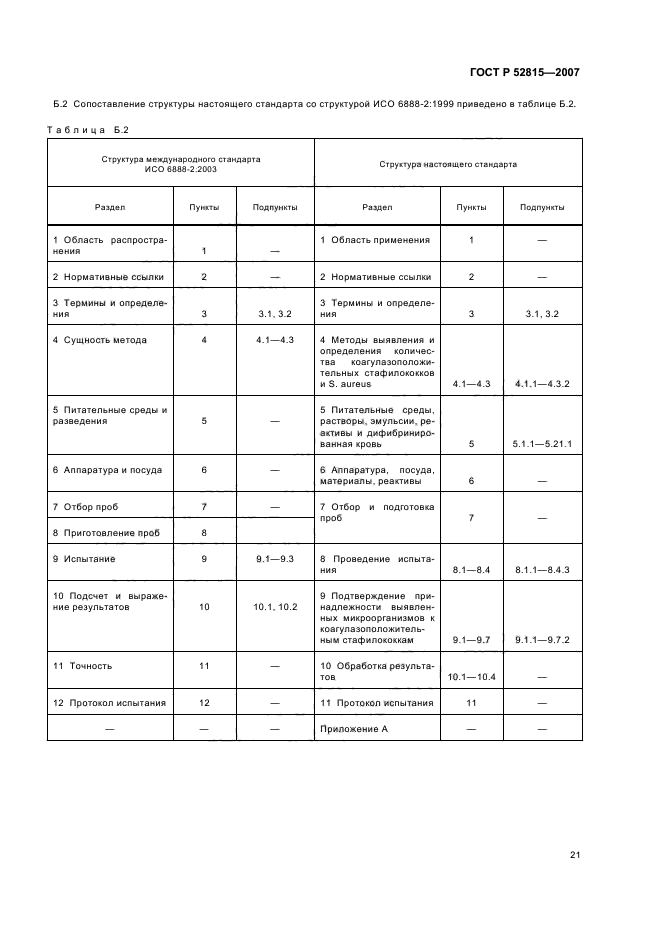 ГОСТ Р 52815-2007 Продукты пищевые. Методы выявления и определения количества коагулазоположительных стафилококков и Staphylococcus aureus (фото 25 из 28)
