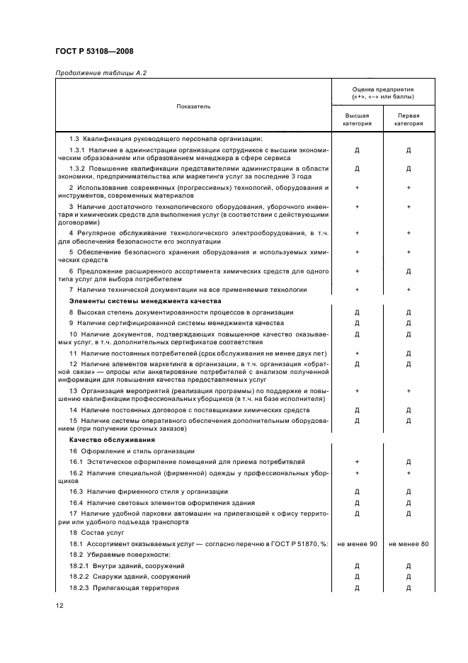 ГОСТ Р 53108-2008 Услуги бытовые. Классификация организаций (фото 15 из 19)