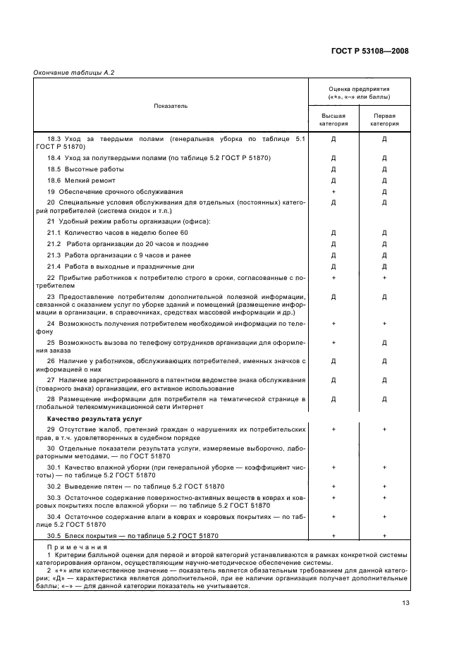 ГОСТ Р 53108-2008 Услуги бытовые. Классификация организаций (фото 16 из 19)