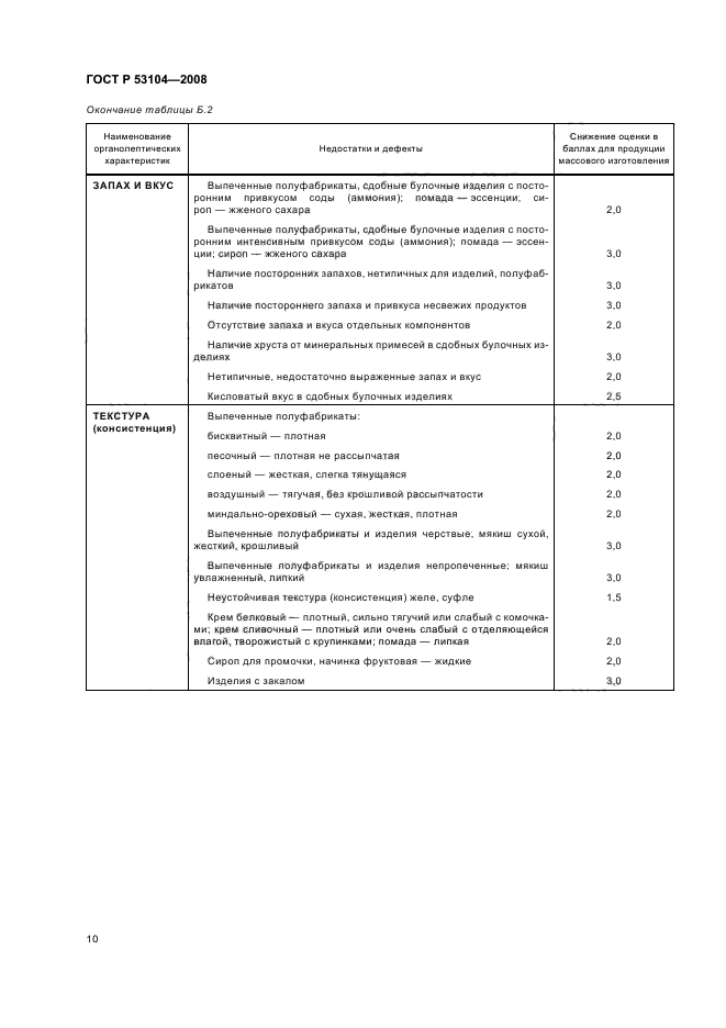 ГОСТ Р 53104-2008 Услуги общественного питания. Метод органолептической оценки качества продукции общественного питания (фото 13 из 15)